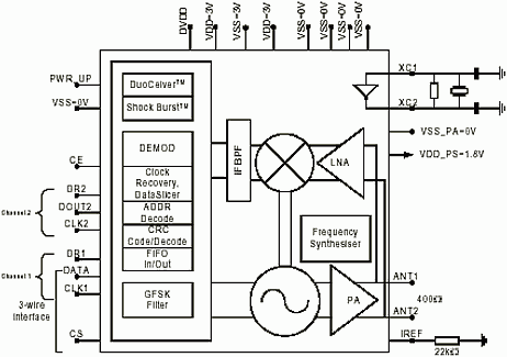 Figure 2. Block diagram of the nRF2401 and required external components